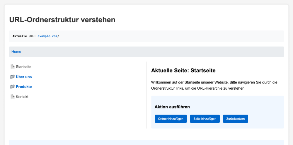 URL-Ordner-Struktur verstehen